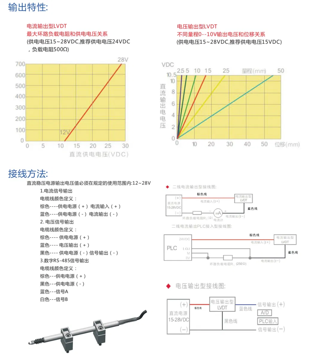 Miran 10mm Lvdt Transducer Displacement Sensor
